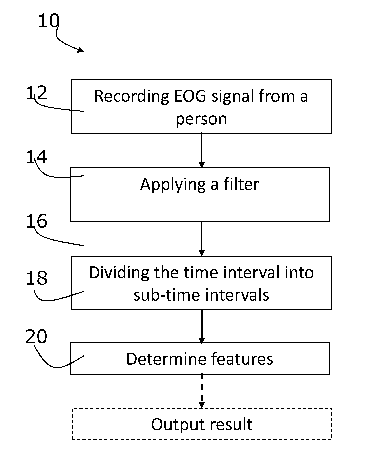 Method for Detection Of An Abnormal Sleep Pattern In A Person