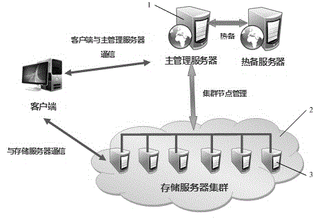 Dynamic copy management method based on file heat