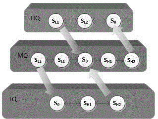 Dynamic copy management method based on file heat