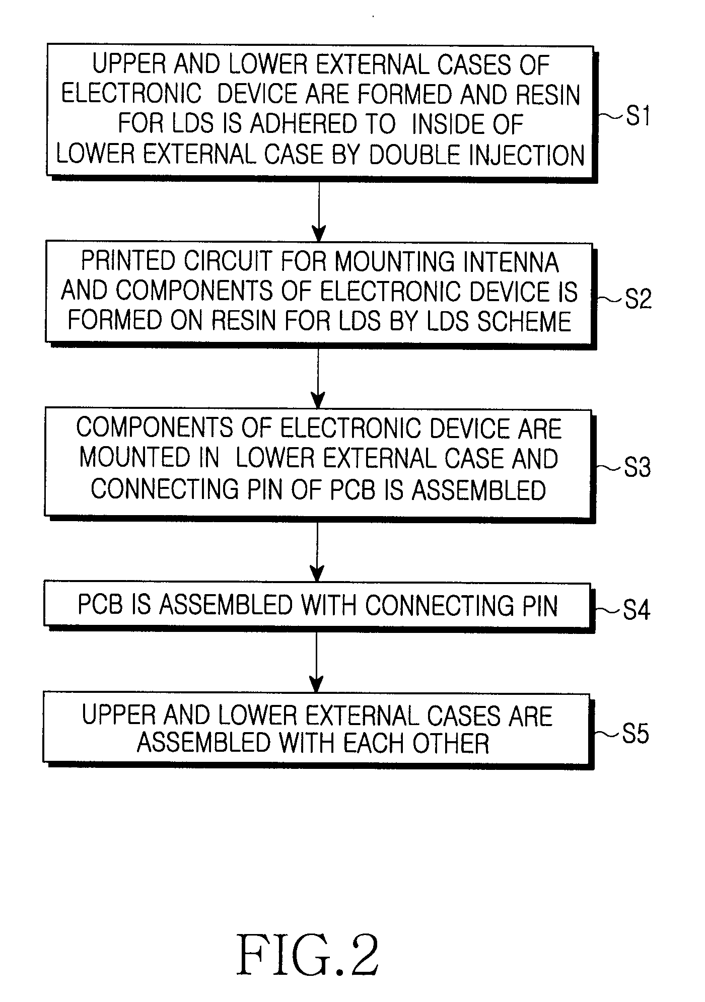 Electronic device manufacturing method using lds and electronic device manufactured by the method