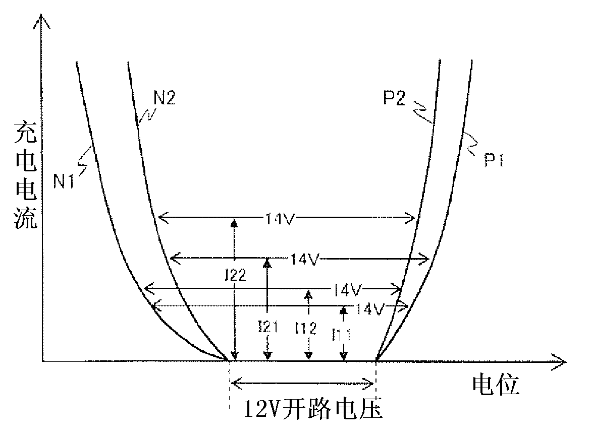 Lead storage battery