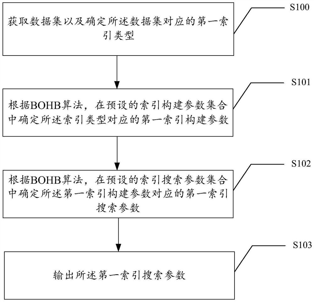 Data search method and device and electronic equipment