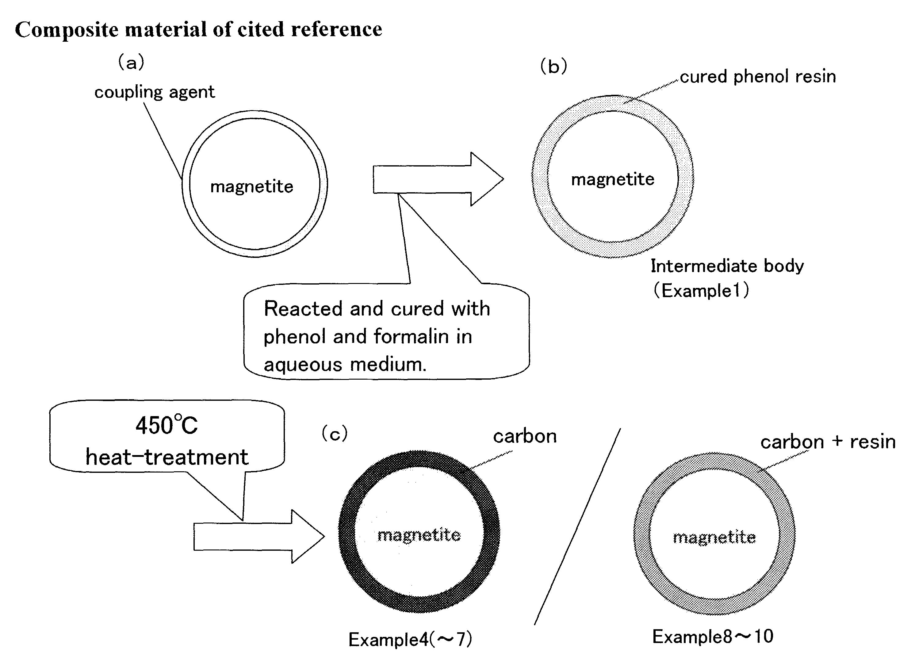 Method for manufacturing spherical ceramic powder