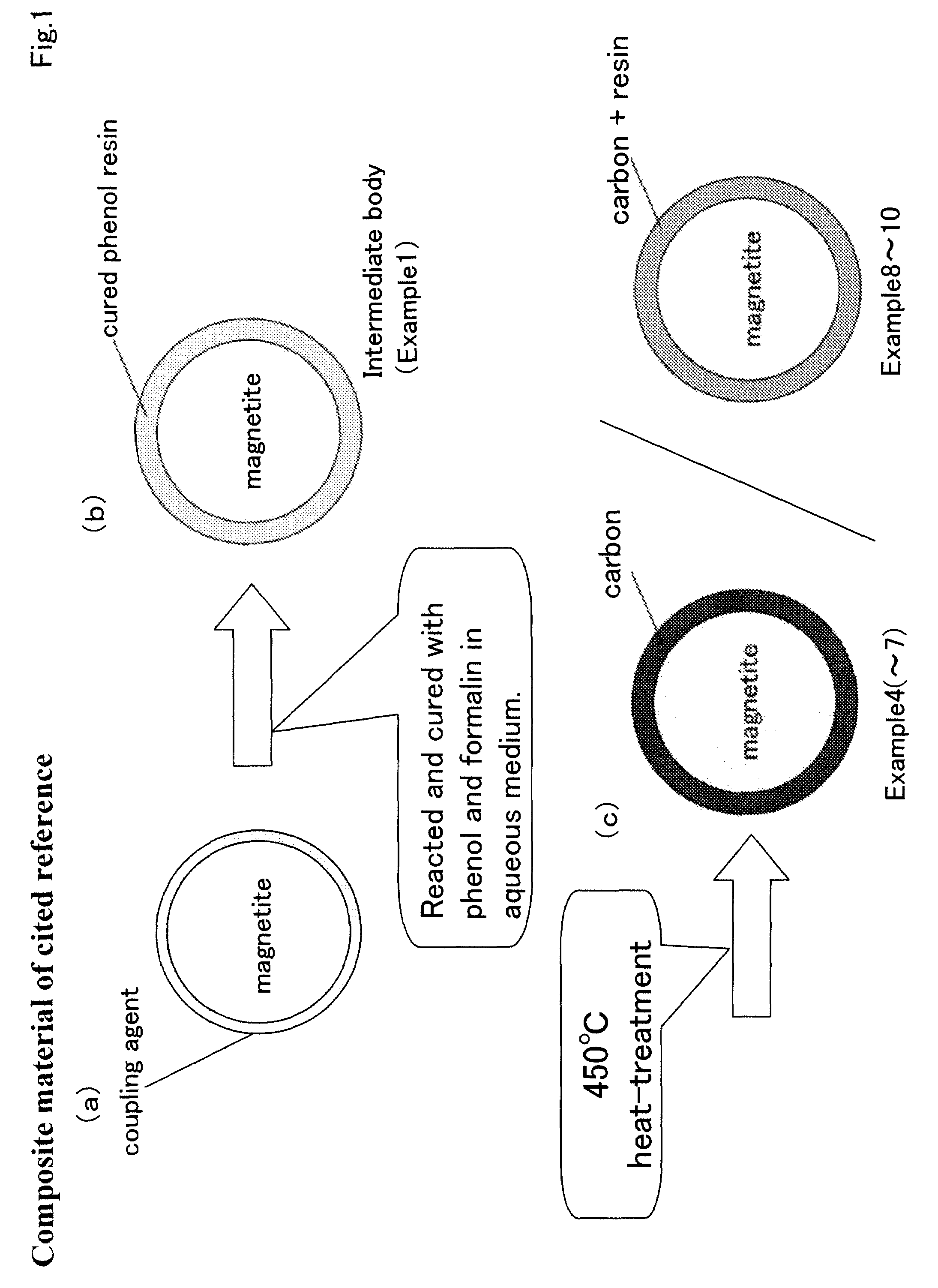 Method for manufacturing spherical ceramic powder