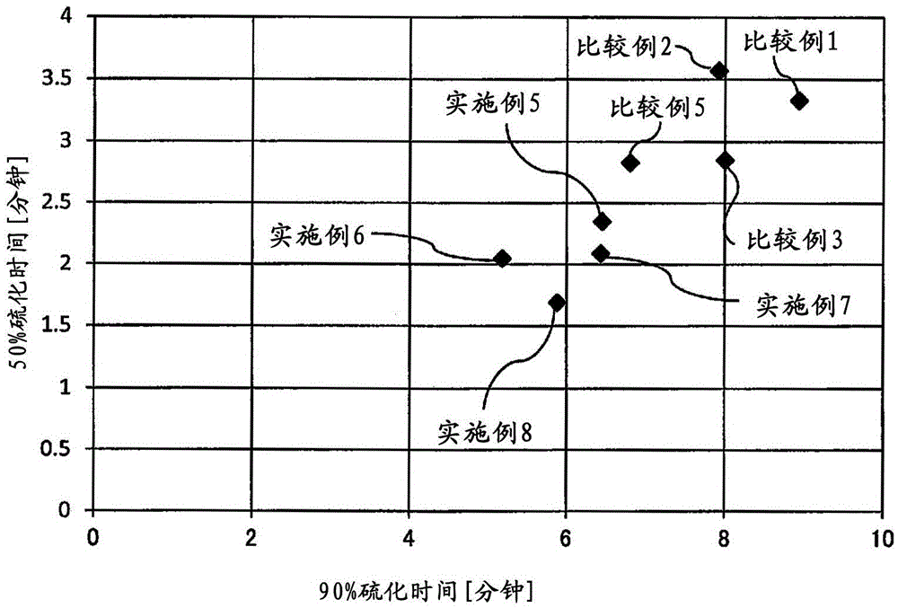 Silica granules, rubber composition, tire, production method for silica granules, and production method for rubber composition.