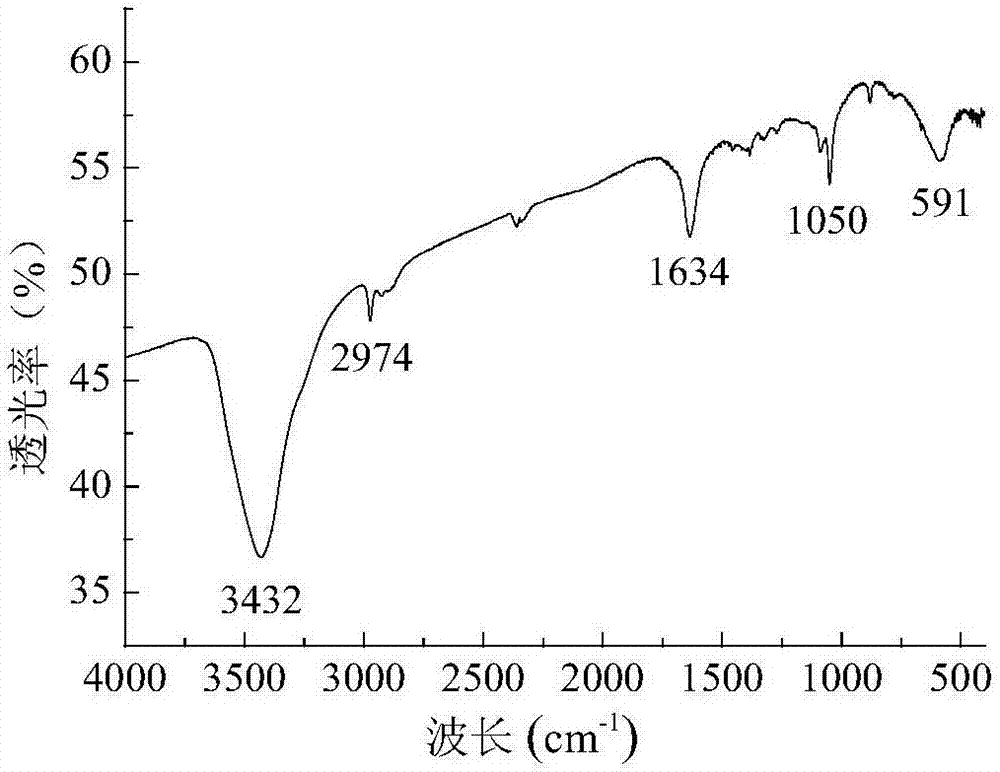 Preparation and application method of carbon nanotube-based magnetic bactericide molecularly imprinted polymer