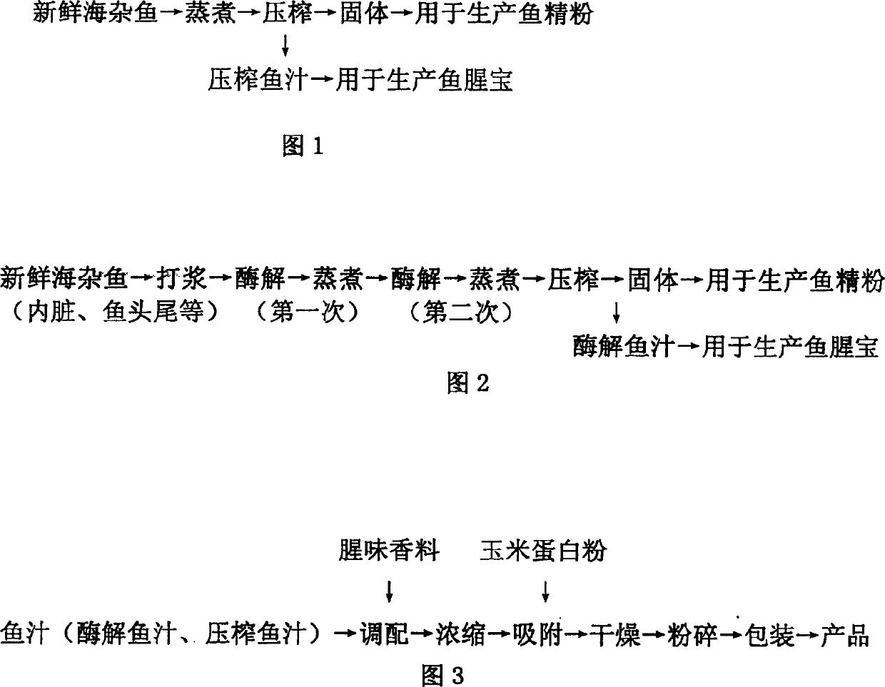 Fodder phagostimulant compounded with fish extract and preparing method use thereof