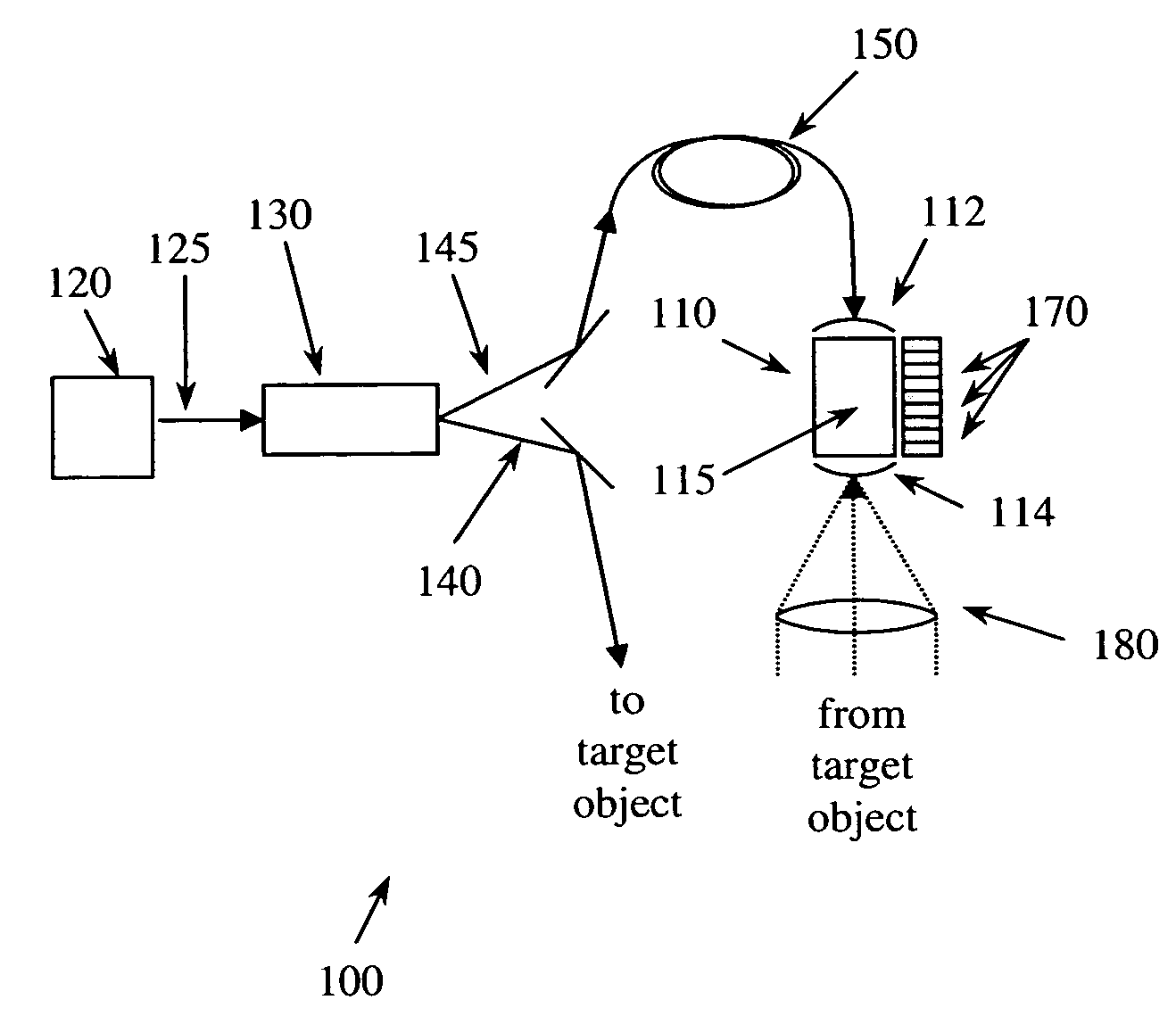 Entangled-photons range finding system and method