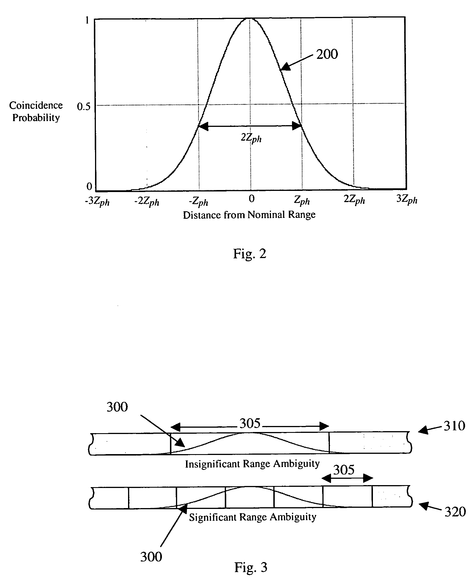 Entangled-photons range finding system and method