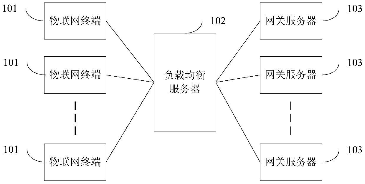 Internet of things communication method, server, terminal and equipment