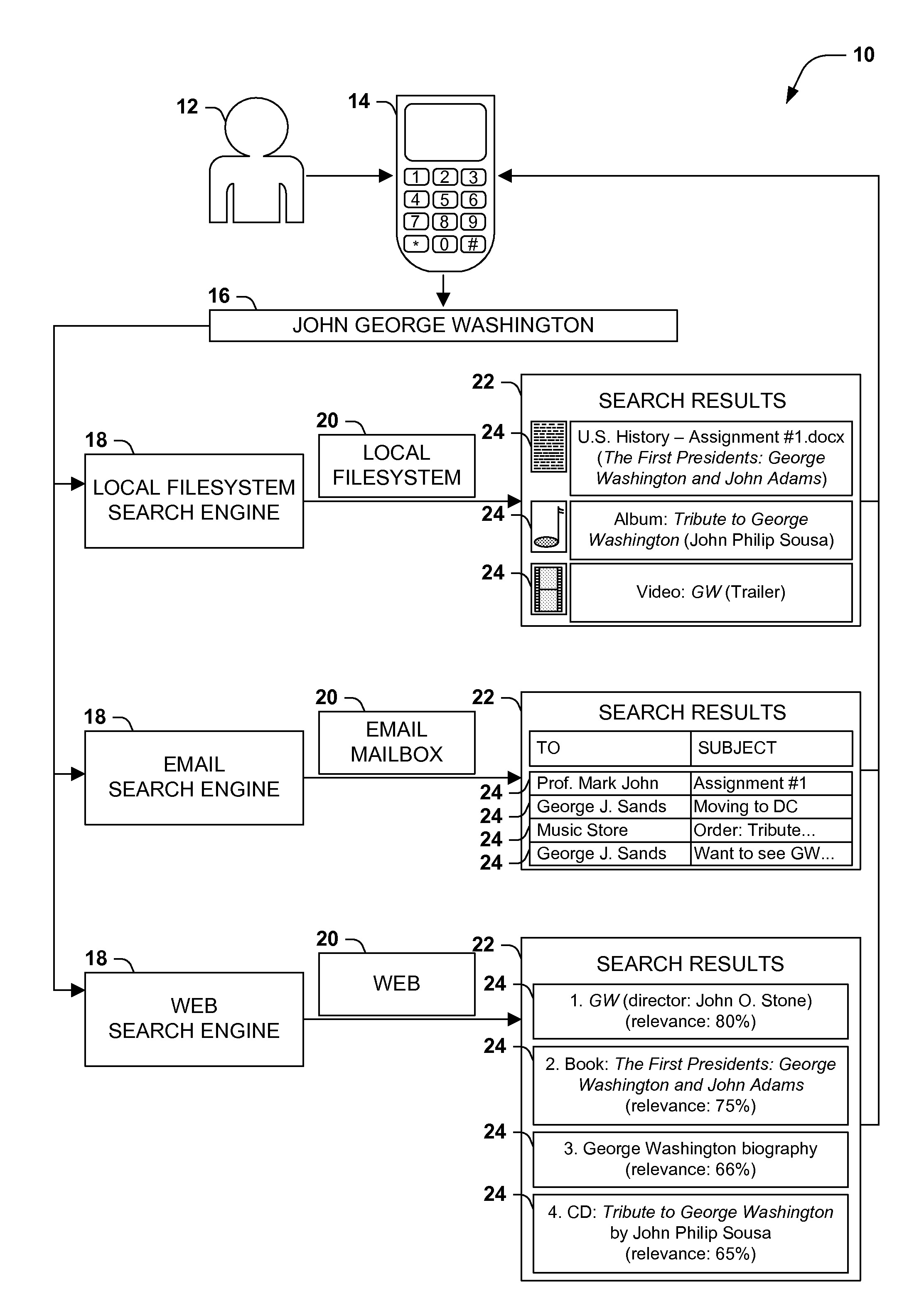 Presenting search results according to query domains