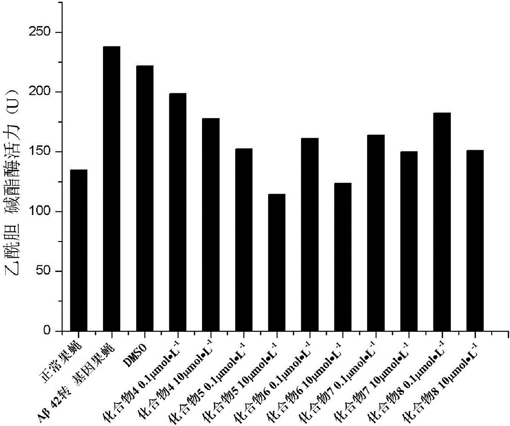 Application of 8-substituted oxoisoaporphine derivatives