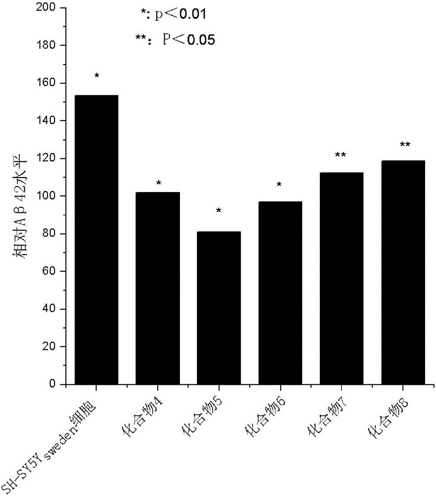 Application of 8-substituted oxoisoaporphine derivatives