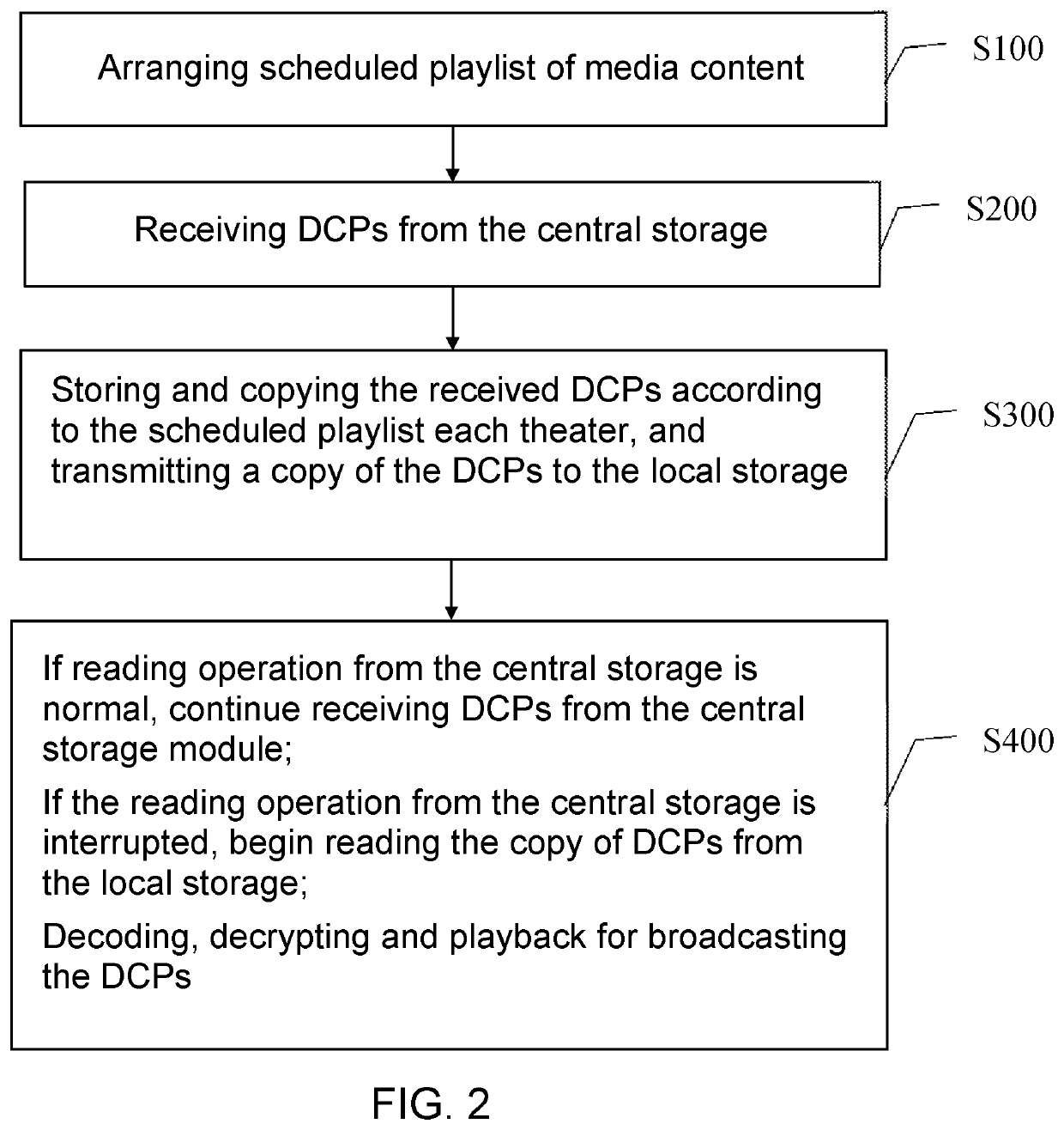 System and method for providing failover of storage for digital cinema broadcasting