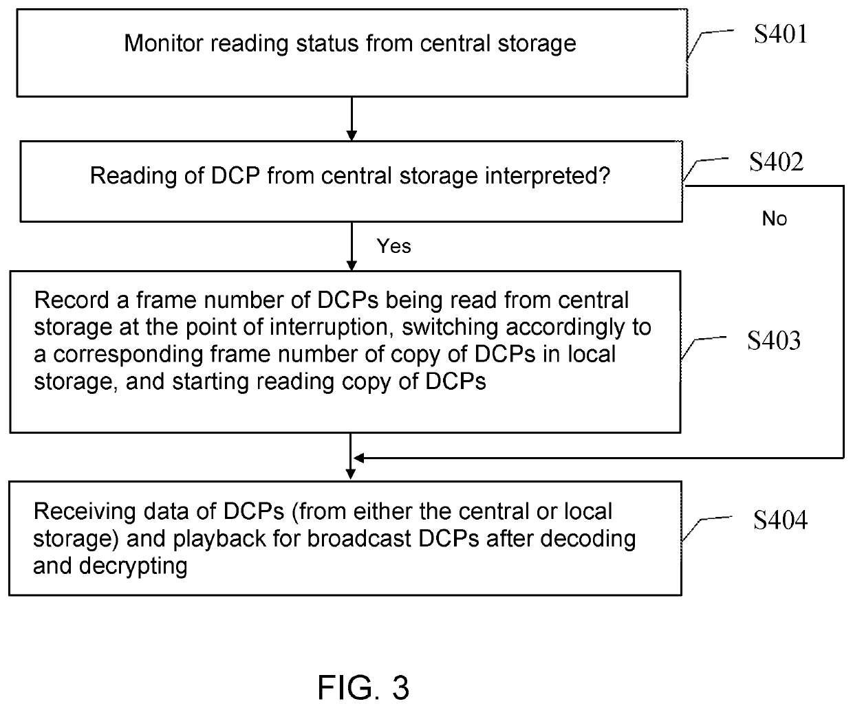 System and method for providing failover of storage for digital cinema broadcasting