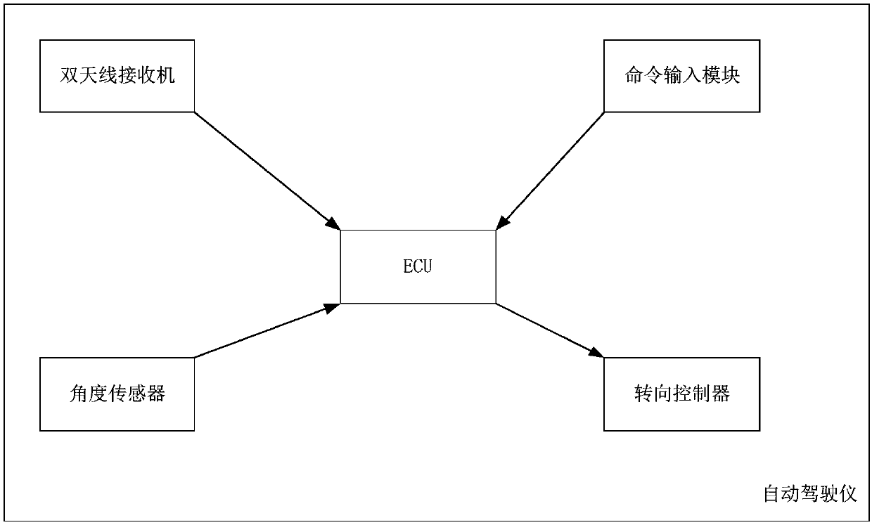 Autopilot, method for guiding vehicle along straight tracking line, and computer-readable medium