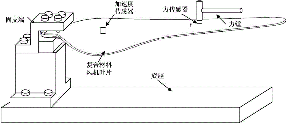 Fan blade impulse load recognition method