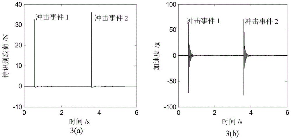 Fan blade impulse load recognition method