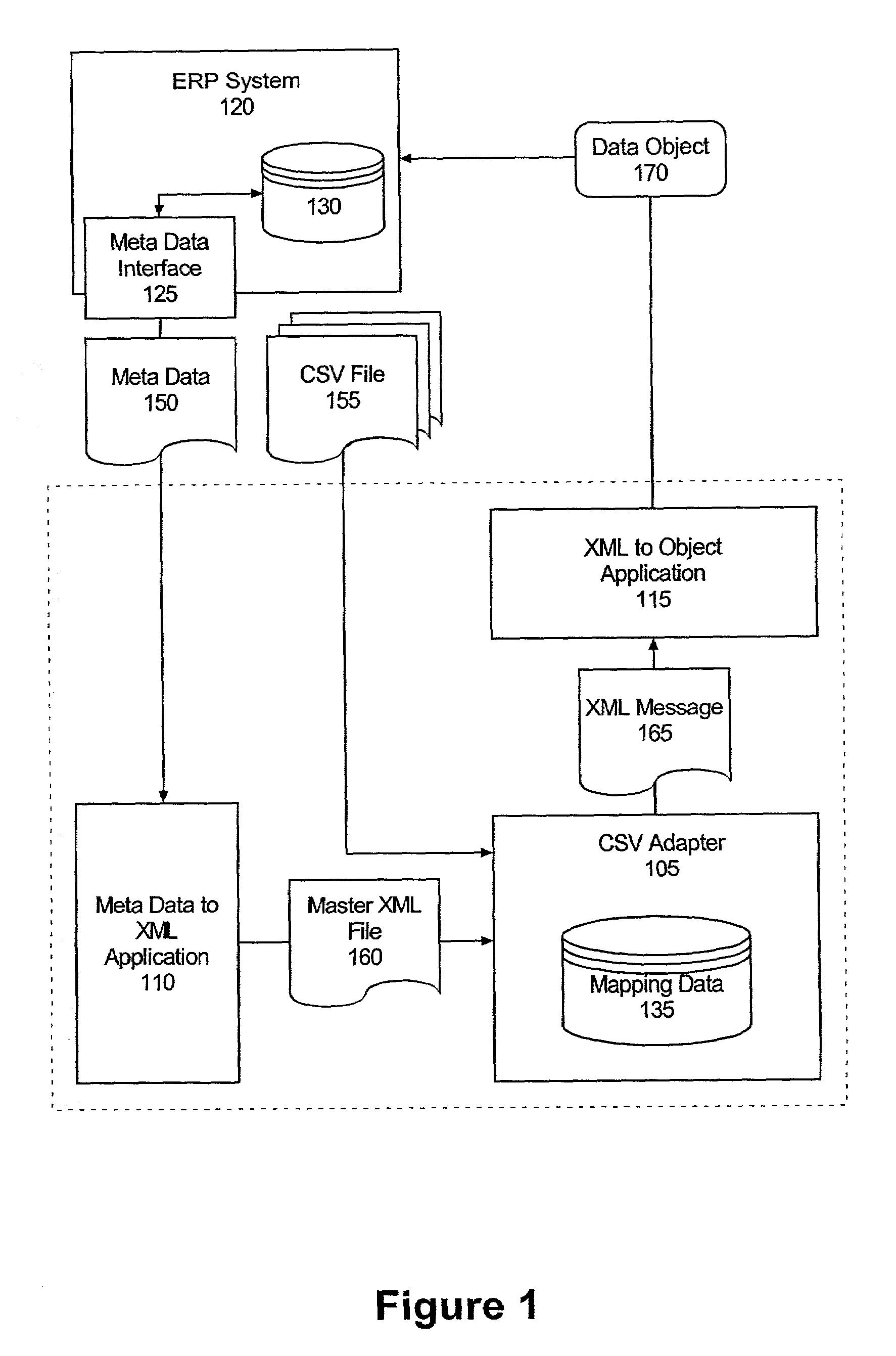 Standards-based formatting of flat files into markup language representations