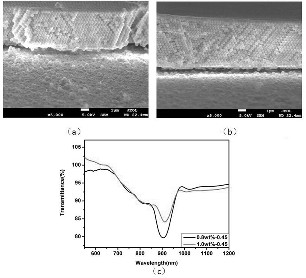 Laminated photonic crystal with optical performance regulation and preparation method thereof