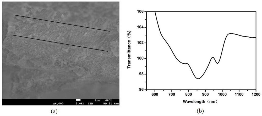 Laminated photonic crystal with optical performance regulation and preparation method thereof