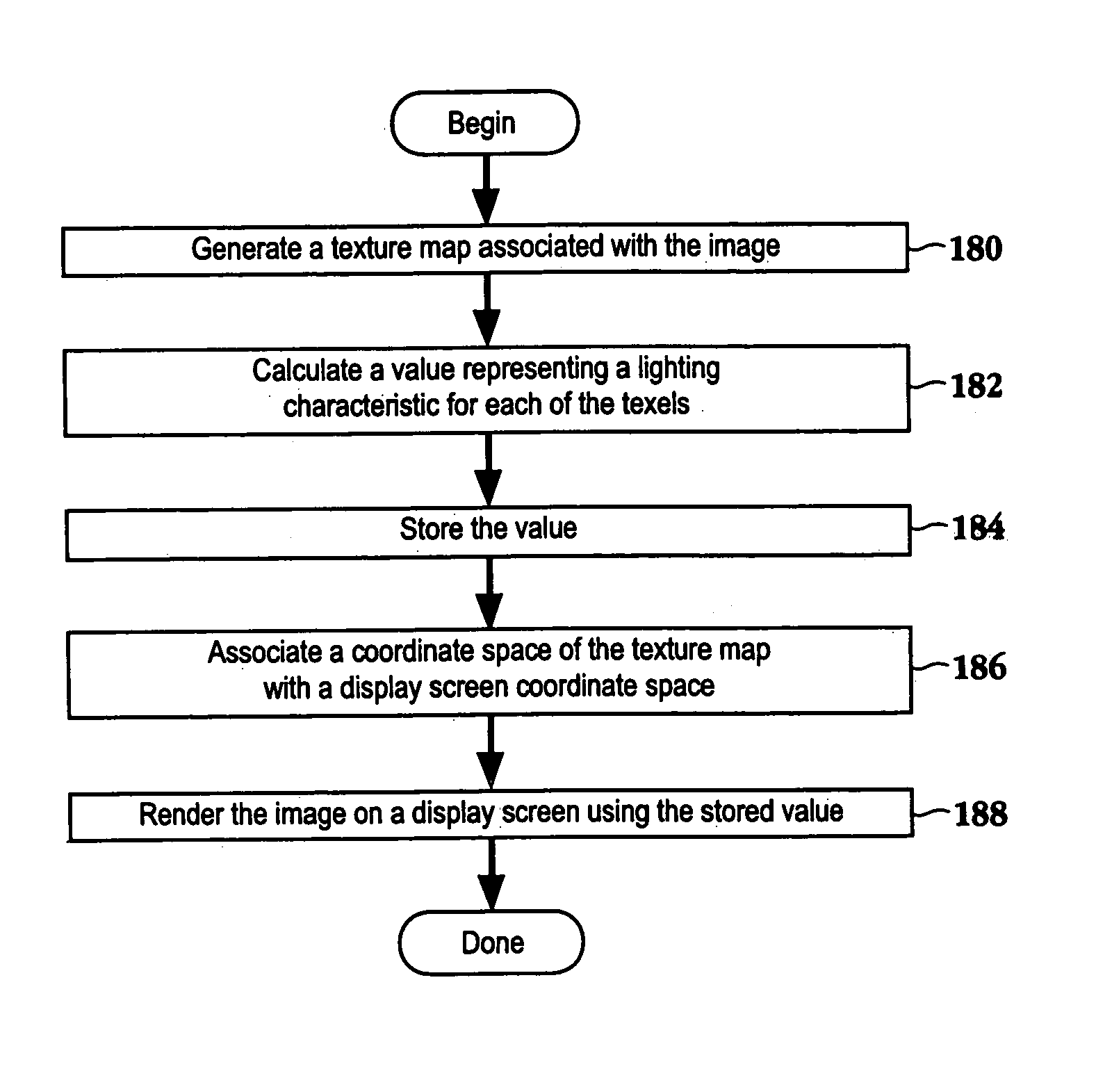 Method and apparatus for self shadowing and self interreflection light capture