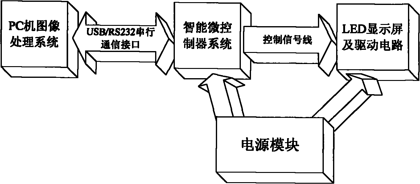 Environmental atmosphere lamp system and control method thereof