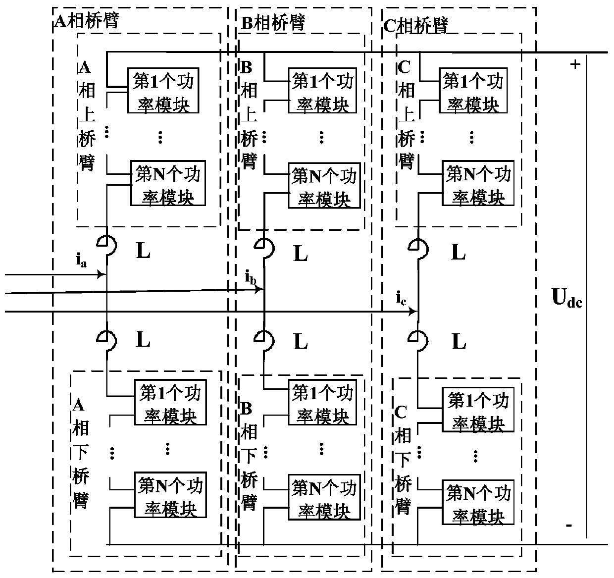 Flexible DC current control method and device