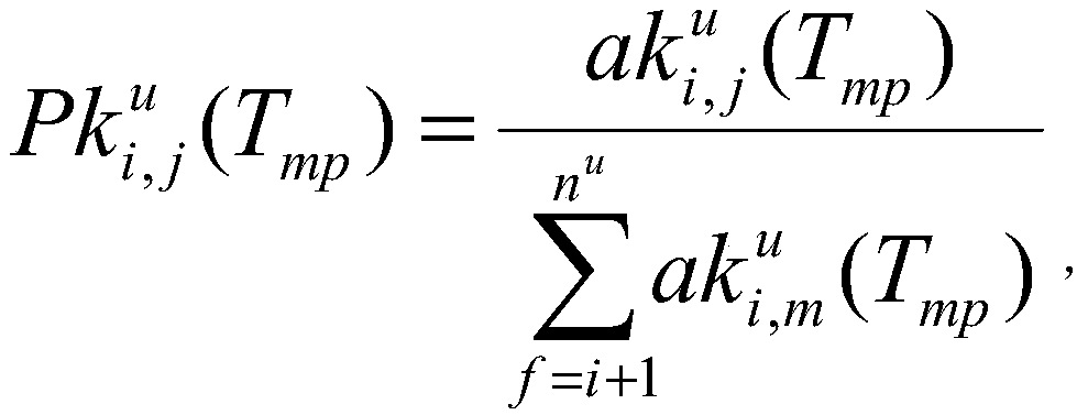 Get-ff station speculation method and system based on user portrayals and transfer rules