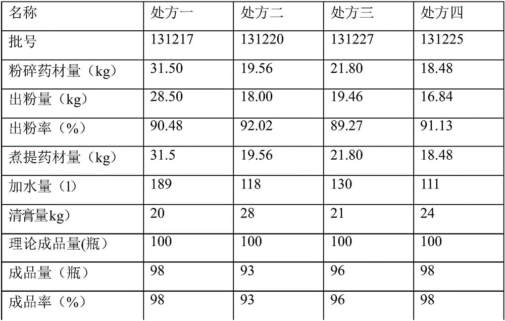 Hui medicine compound for treating chronic gastritis and preparation method of Hui medicine compound