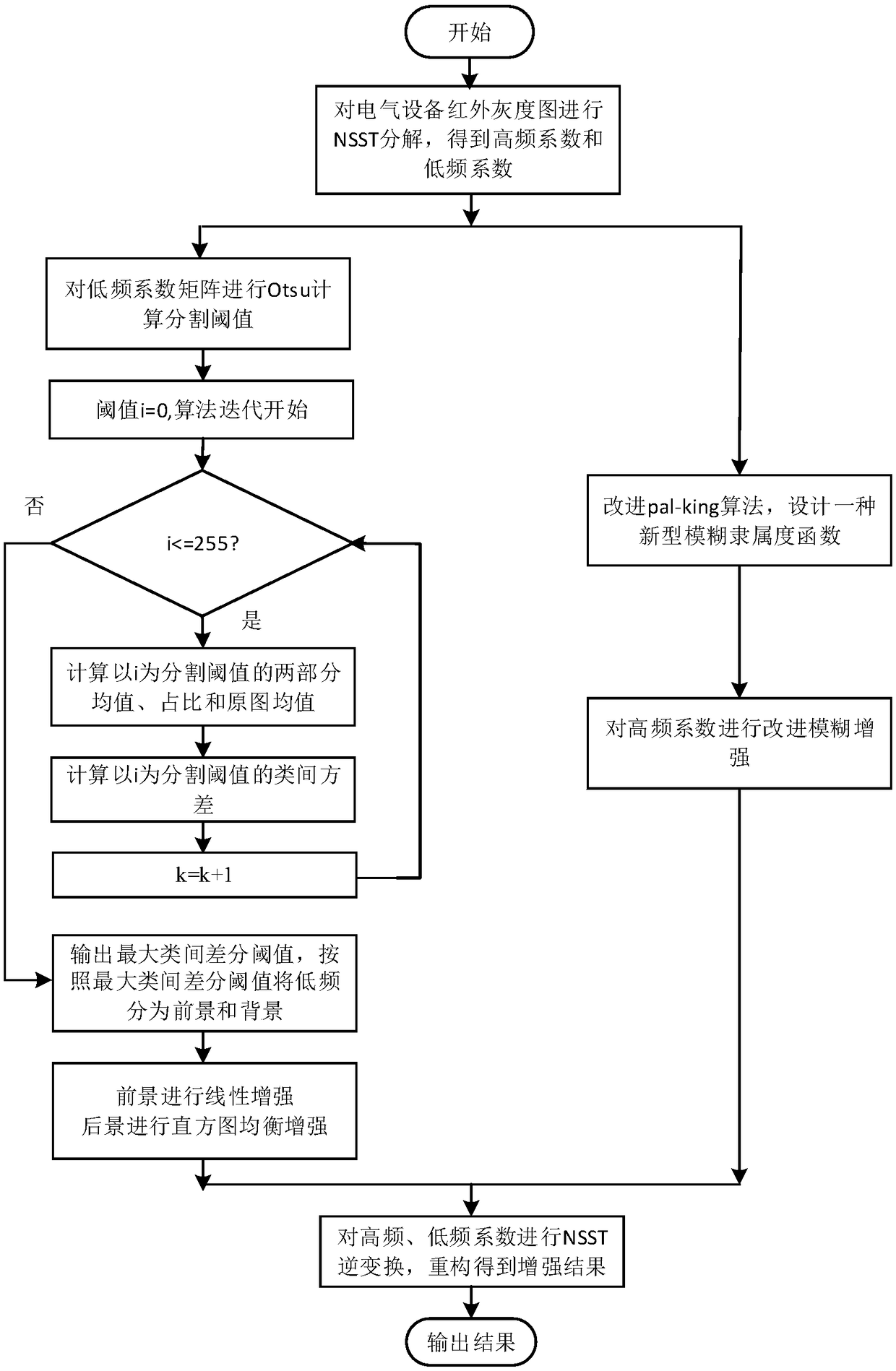 Infrared image enhancement method for electrical equipment based on non-downsampling shear wave transform