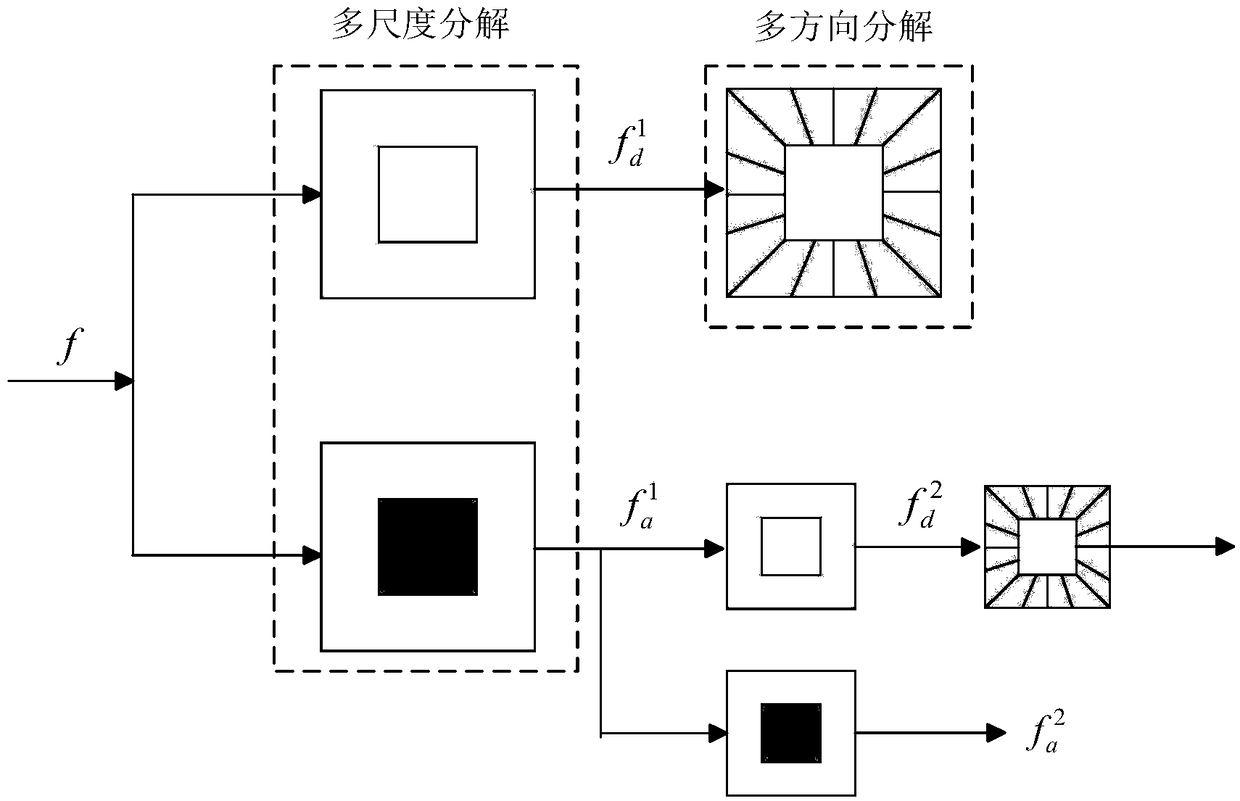 Infrared image enhancement method for electrical equipment based on non-downsampling shear wave transform