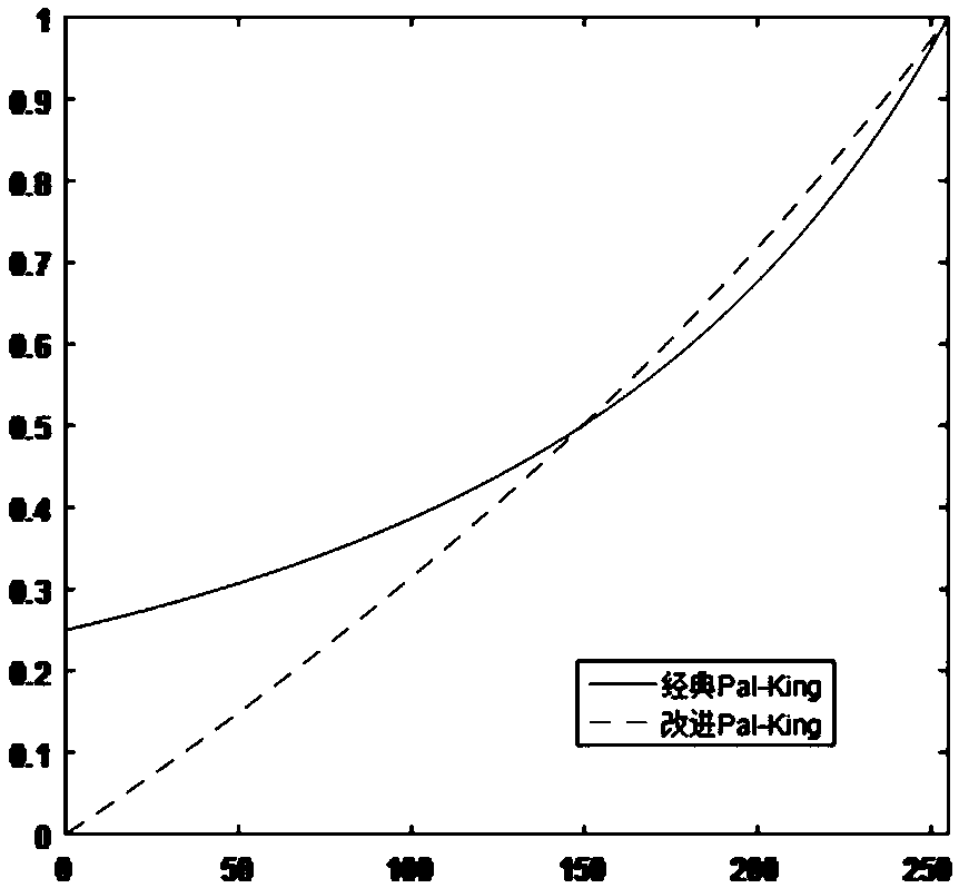 Infrared image enhancement method for electrical equipment based on non-downsampling shear wave transform