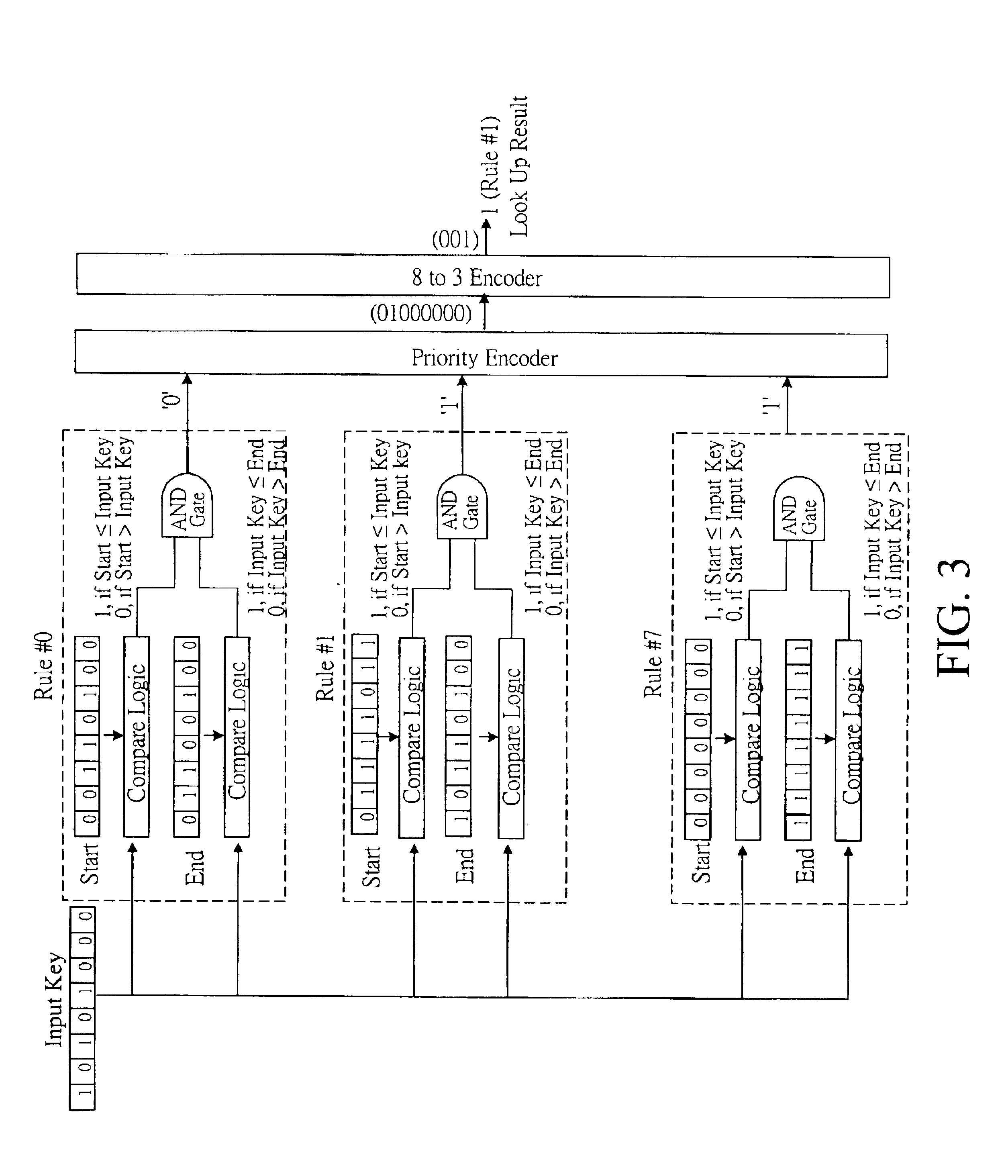 Method of a data range search with plural pre-set rules