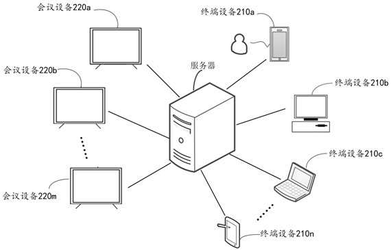 Differentiated pushing method of cloud conference desktop, related device and display method