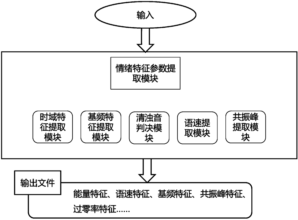 Speech emotion recognition system and recognition method