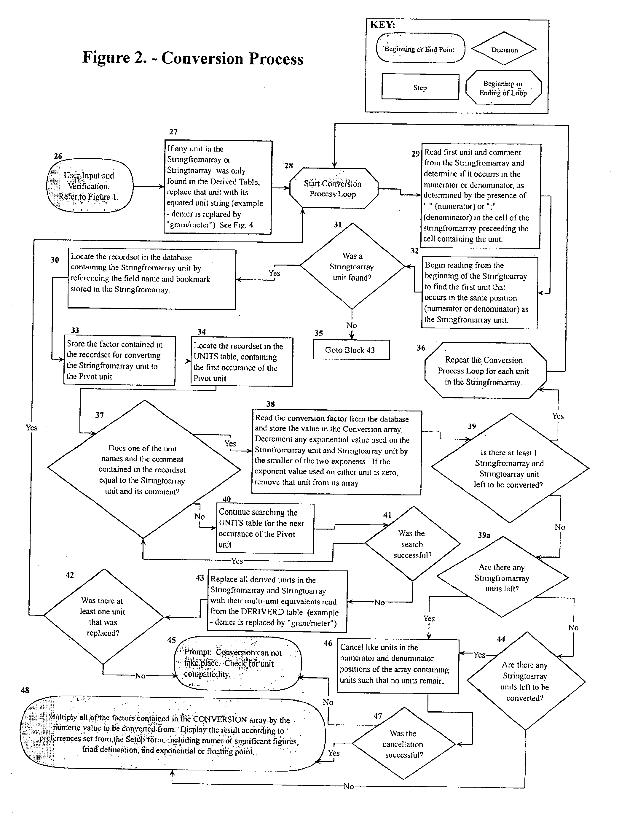 Method for converting units of measurement