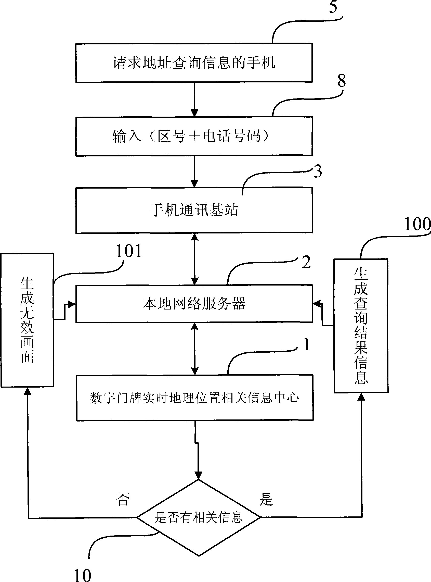 Numerical coding and inquiry system of digital doorplate