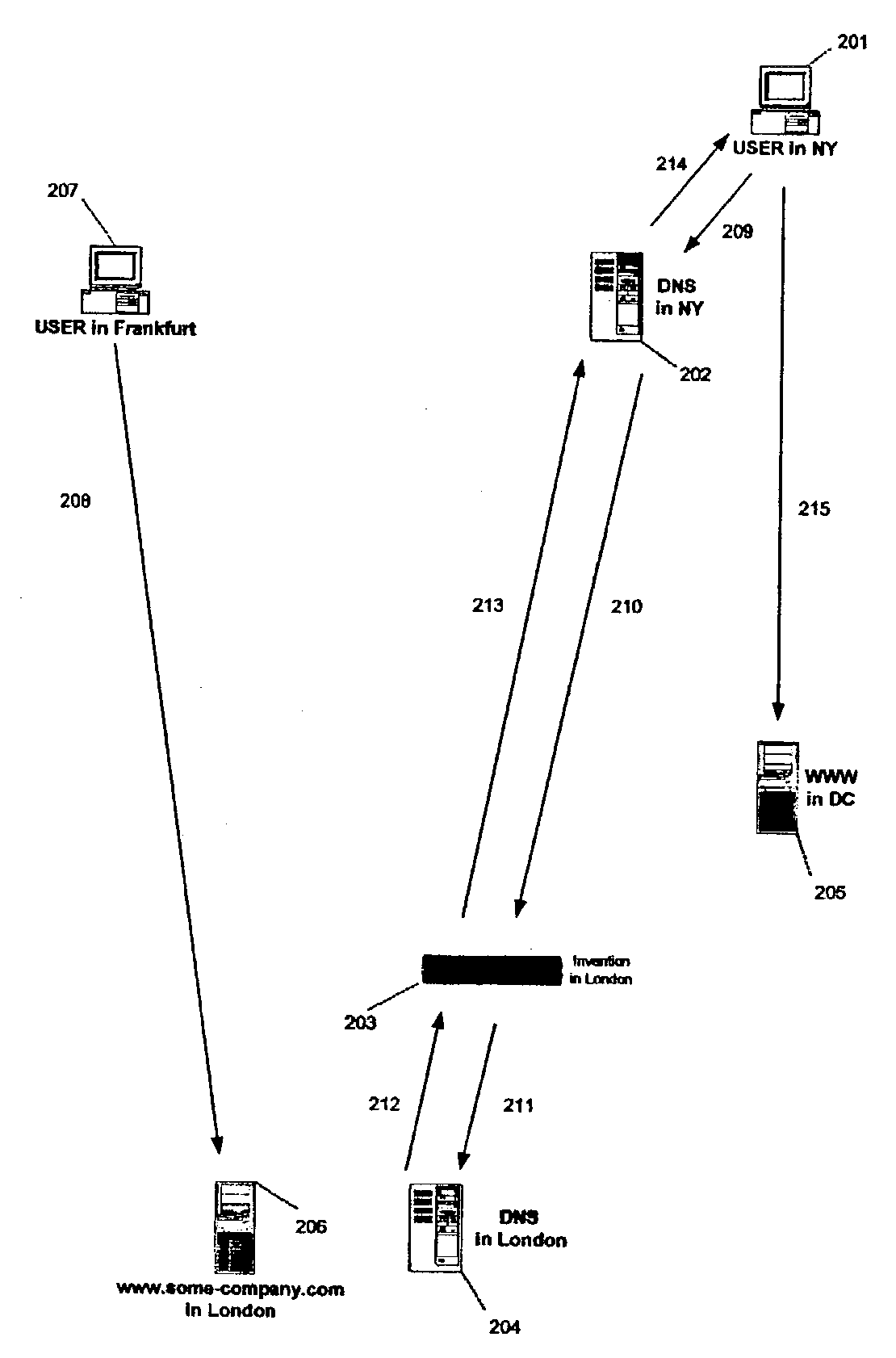 Apparatus and method for transparent selection of an Internet server based on geographic location of a user