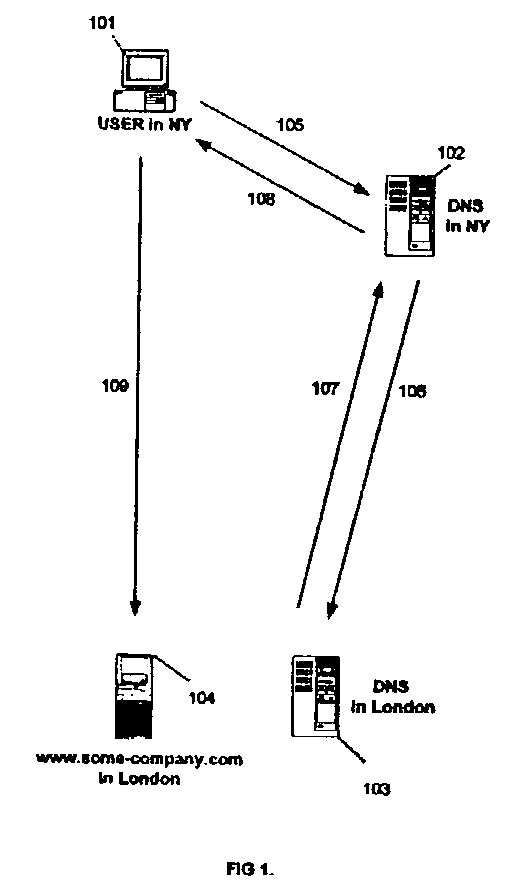 Apparatus and method for transparent selection of an Internet server based on geographic location of a user