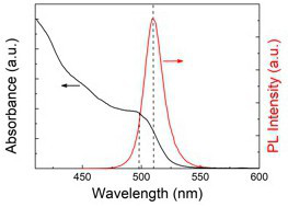 Preparation method for synthesizing inorganic perovskite nanocrystals by non-injection one-step method