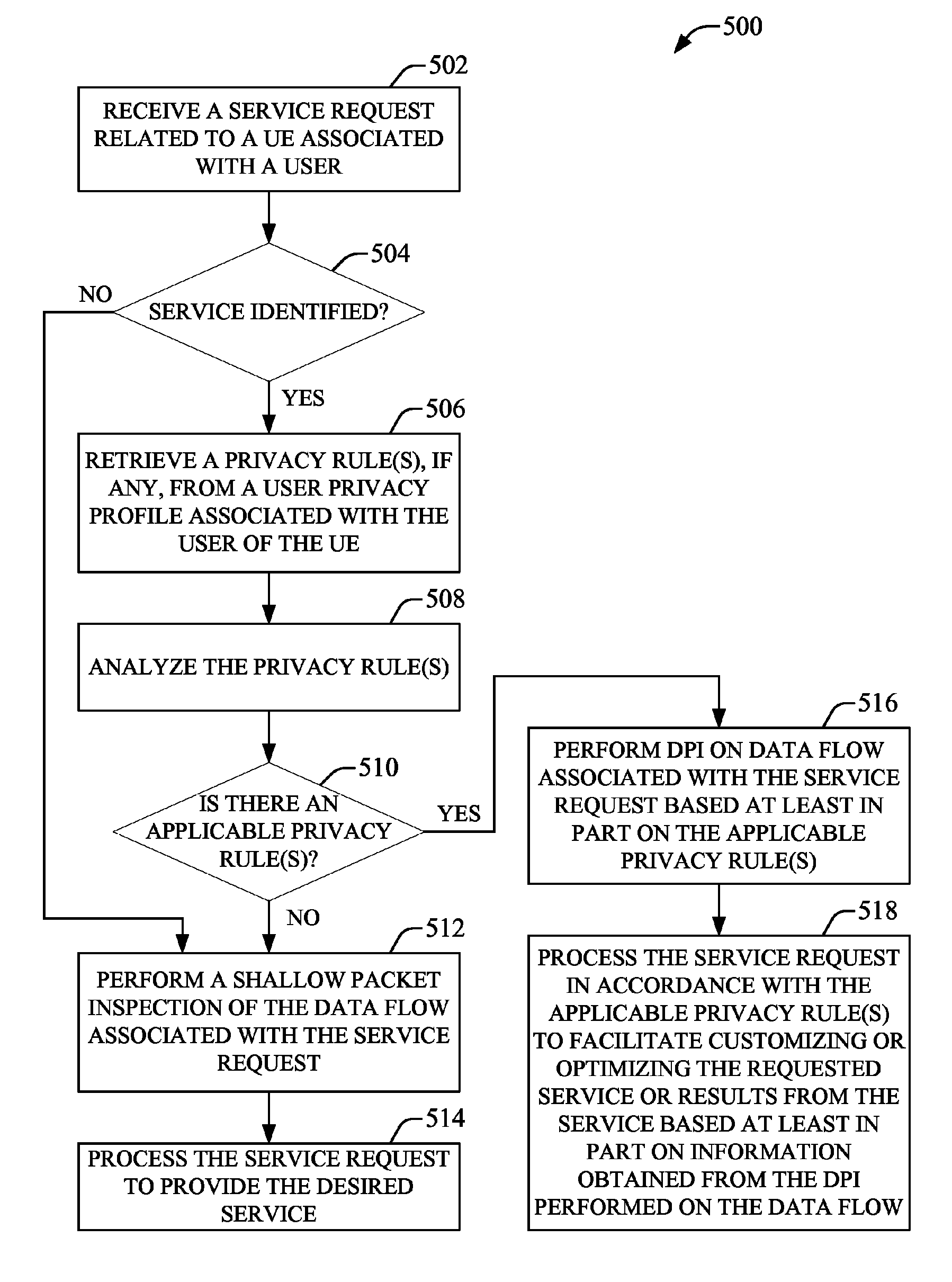 Policy-based privacy protection in converged communication networks