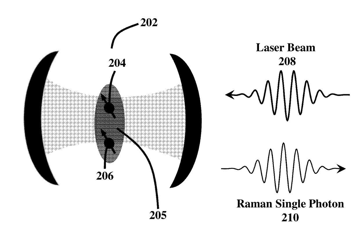 Single photon source based on a quantum dot molecule in an optical cavity