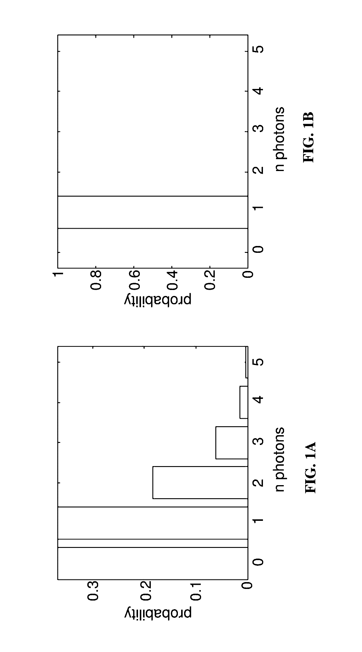 Single photon source based on a quantum dot molecule in an optical cavity