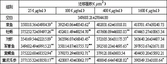 A kind of intestinal mucosa protection and repair type enteral nutrition product and preparation method thereof