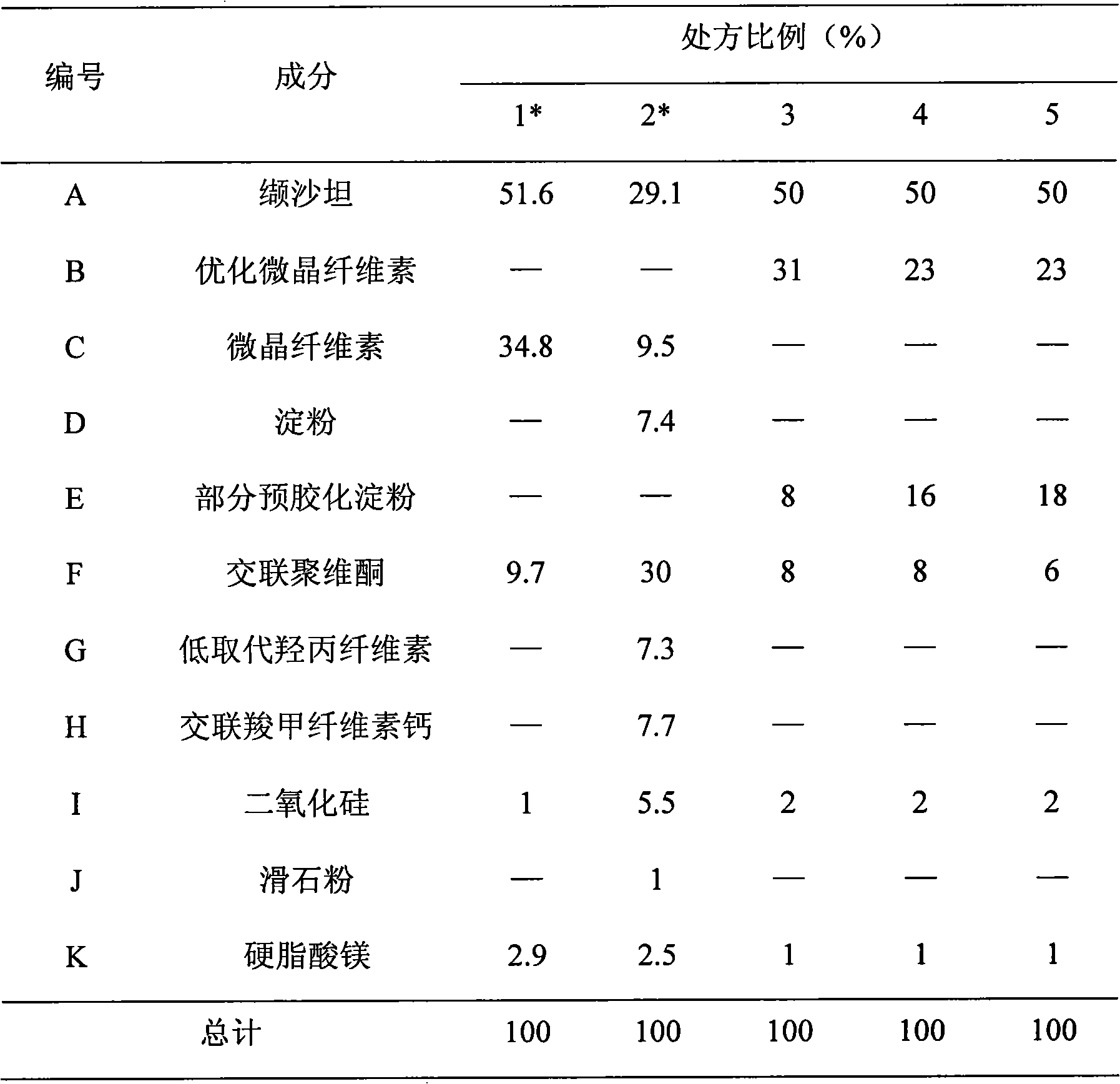 Valsartan-containing solid preparation and preparation method thereof