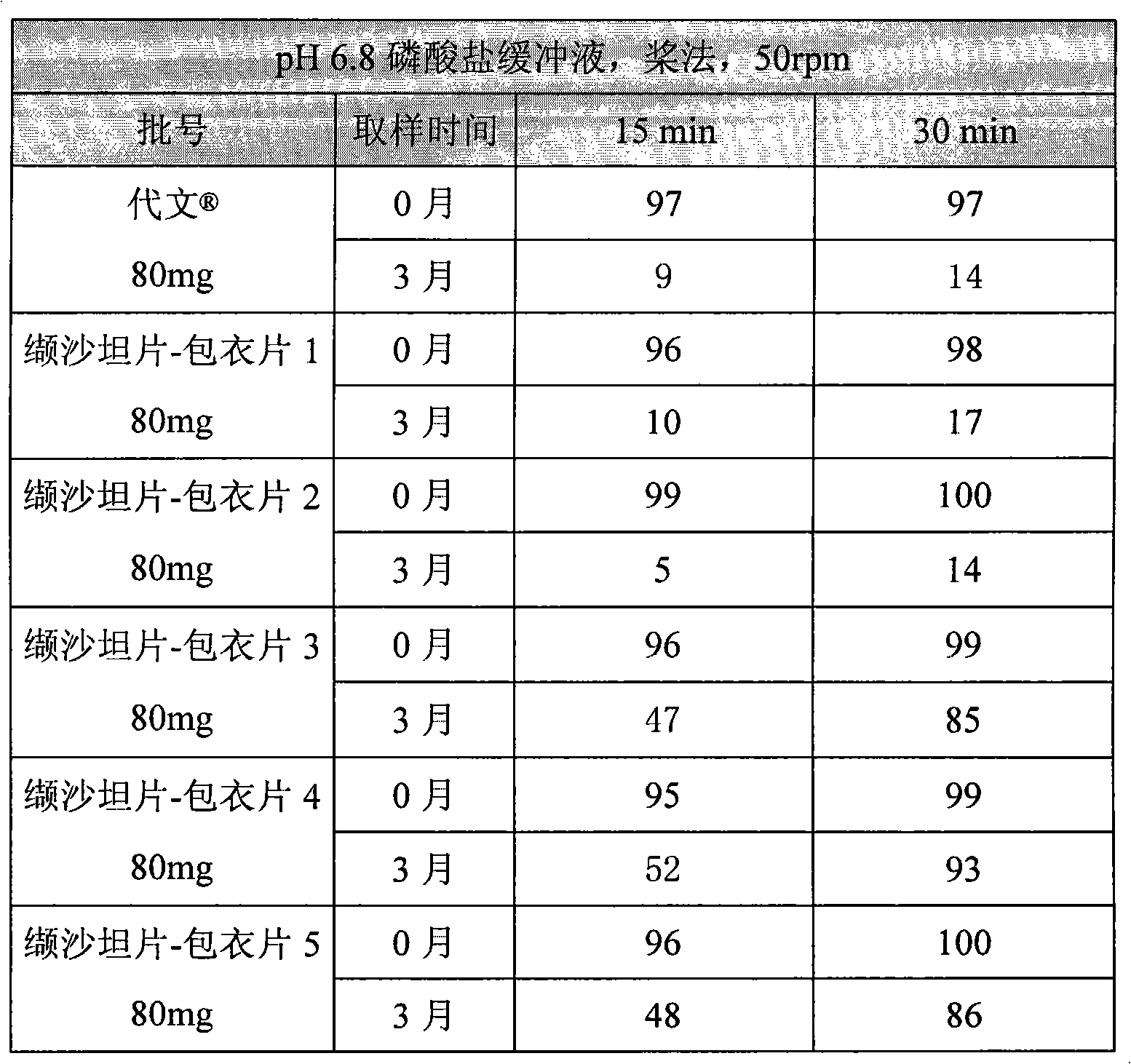 Valsartan-containing solid preparation and preparation method thereof