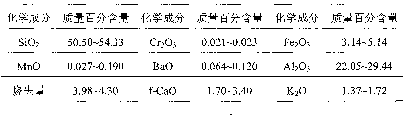 Method for recovering phosphorus from urban mud anaerobic digestion solution