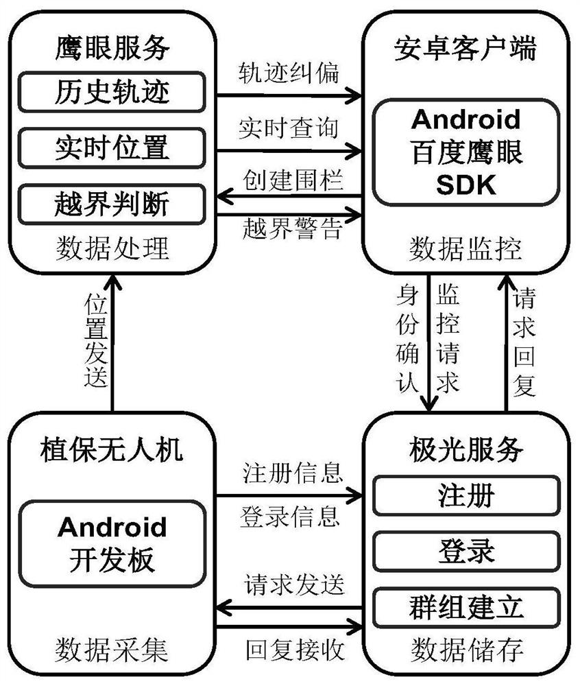 UAV monitoring system and method