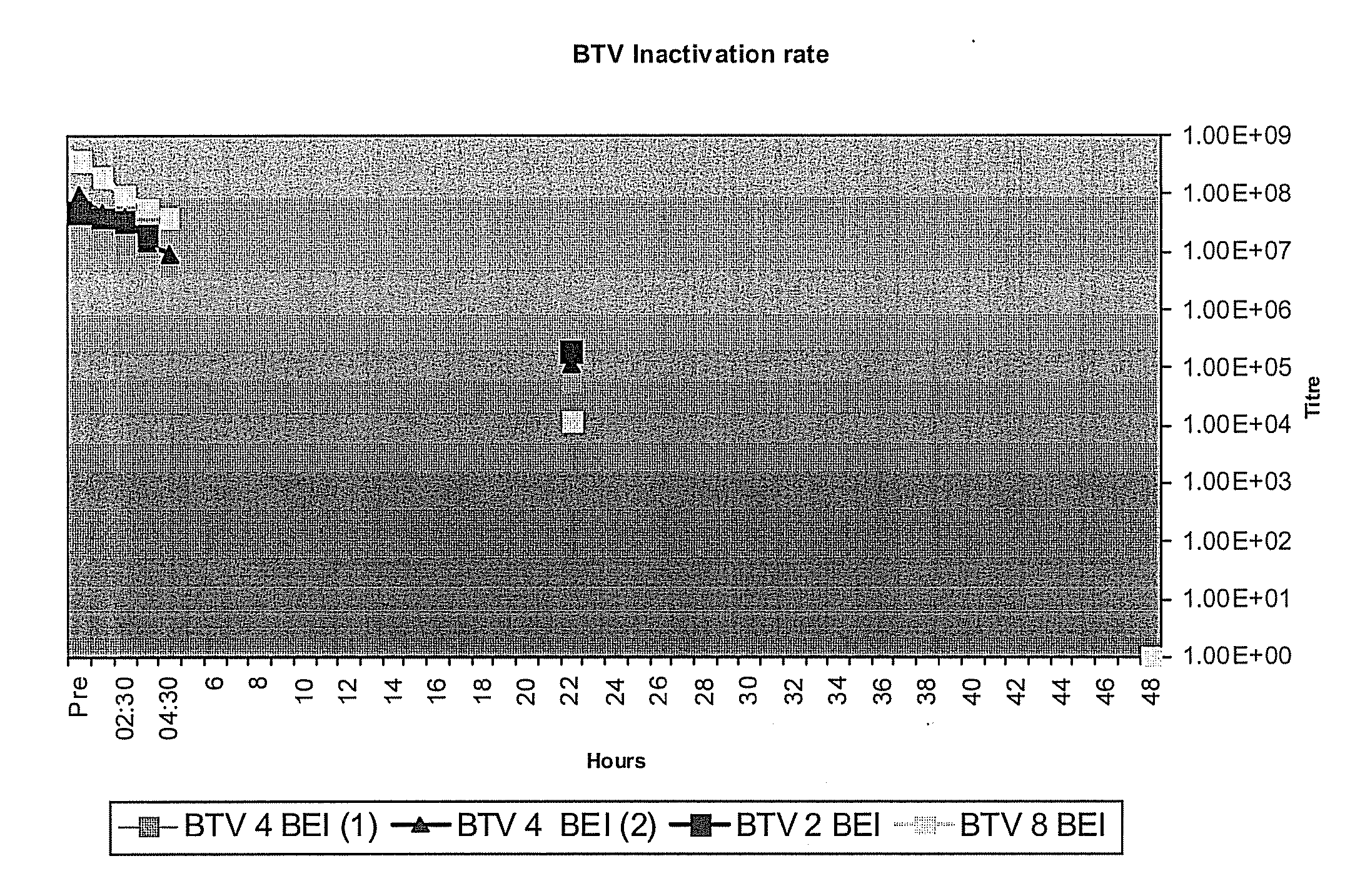 Inactivated Live-Attenuated Bluetongue Virus Vaccine